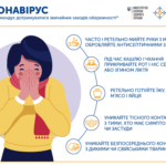 Як знизити ризик інфікування коронавірусом