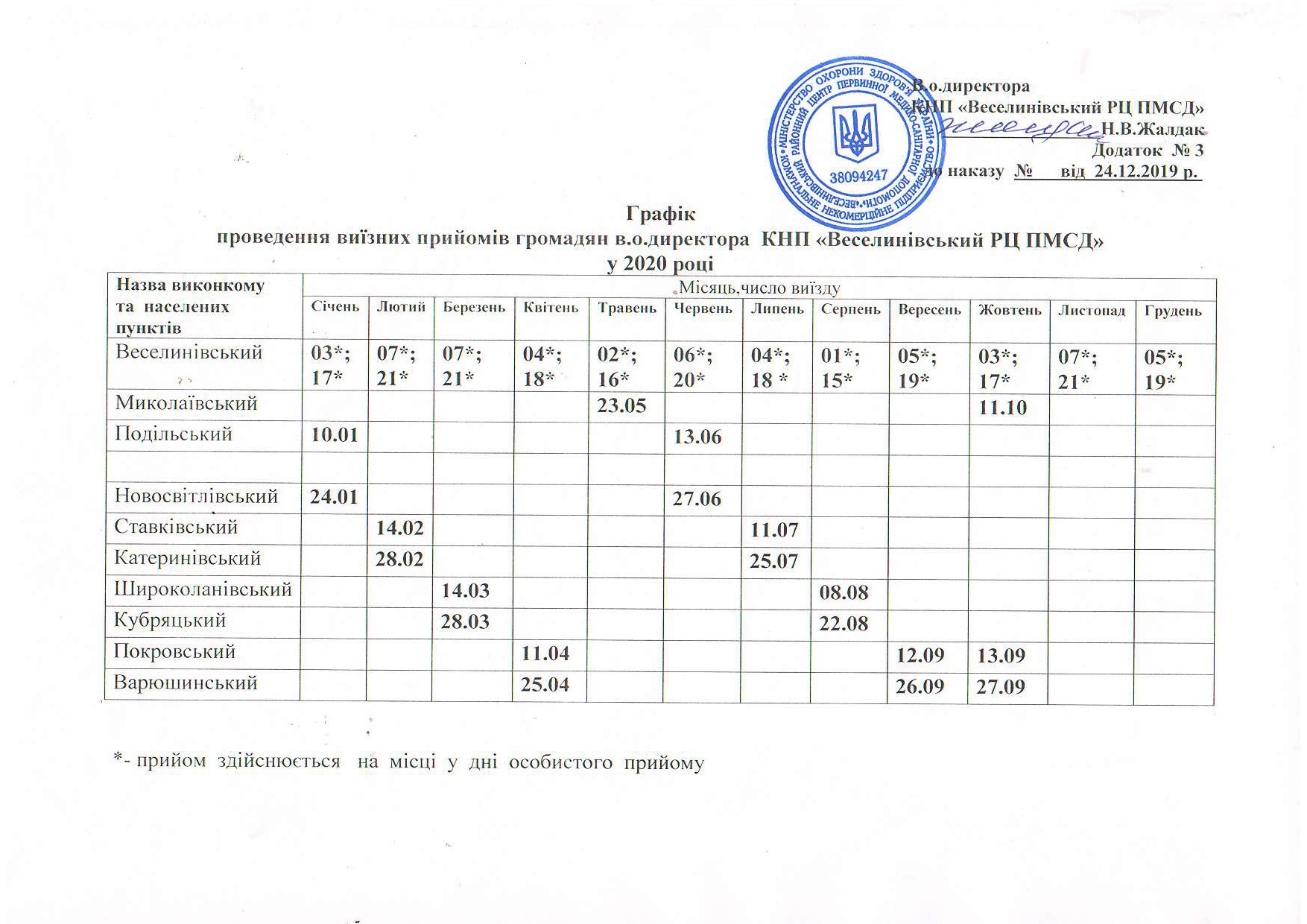 Графік виїзних прийомів громадян директором
