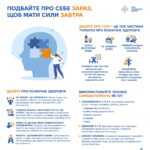 Подбайте про себе зараз, щоб мати сили завтра