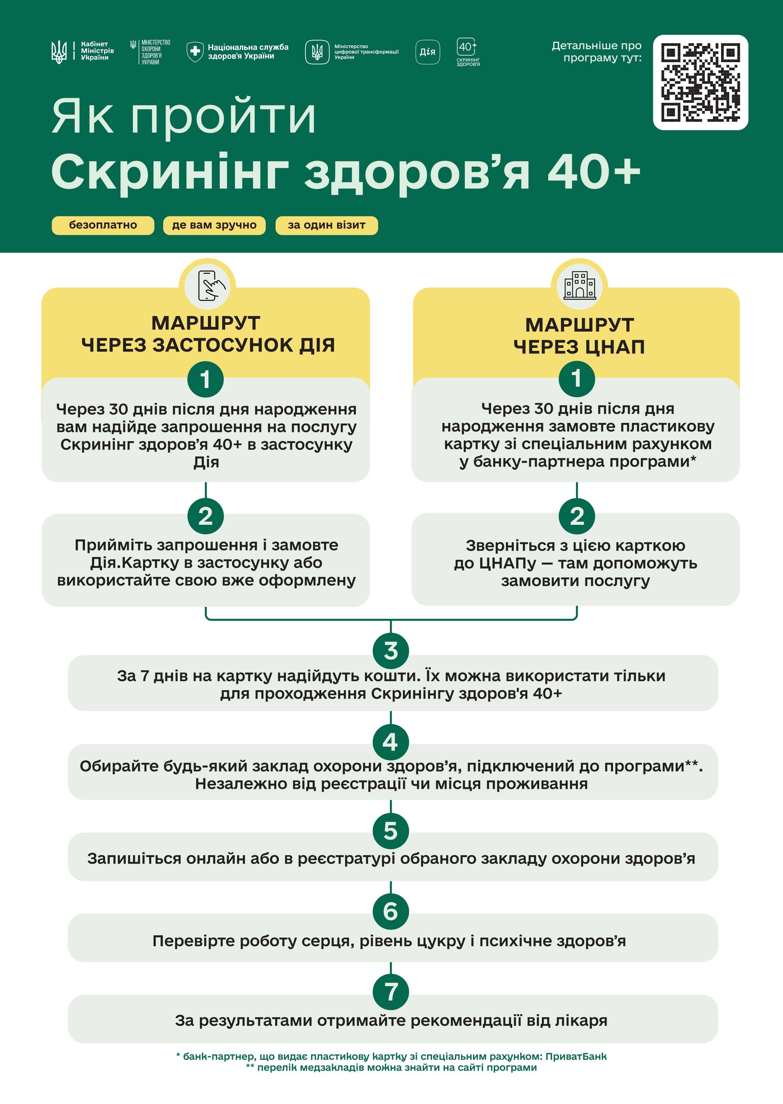 Як пройти Скринінг здоров’я 40+?