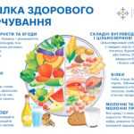 Подбайте про себе зараз, щоб мати сили завтра